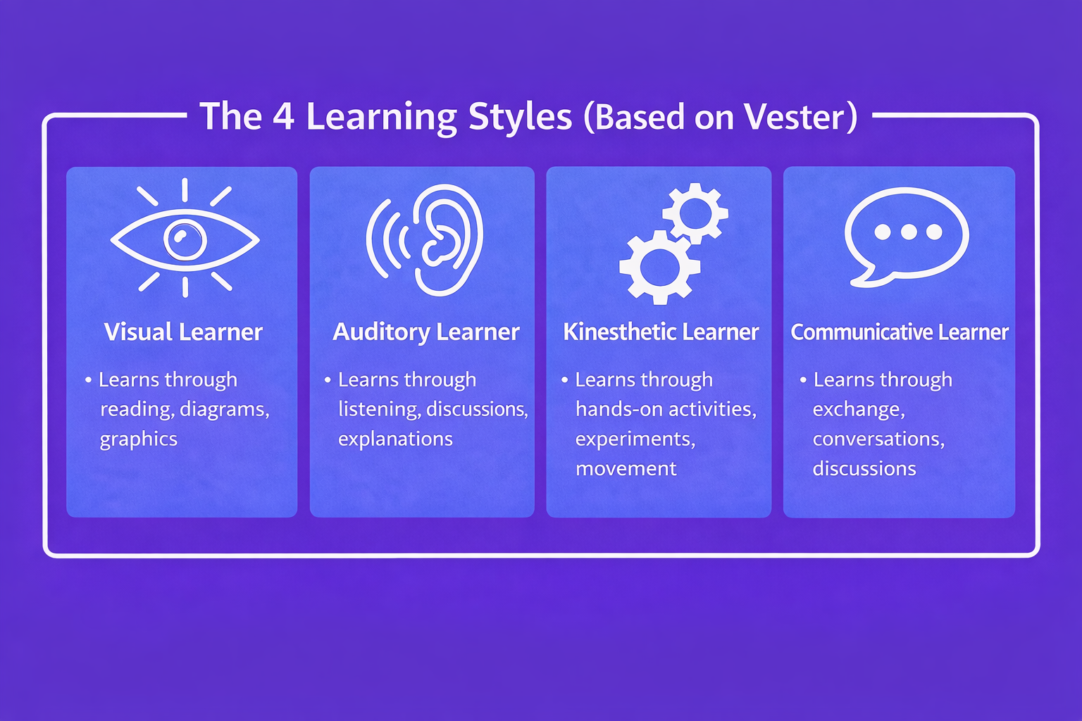 The four learning types